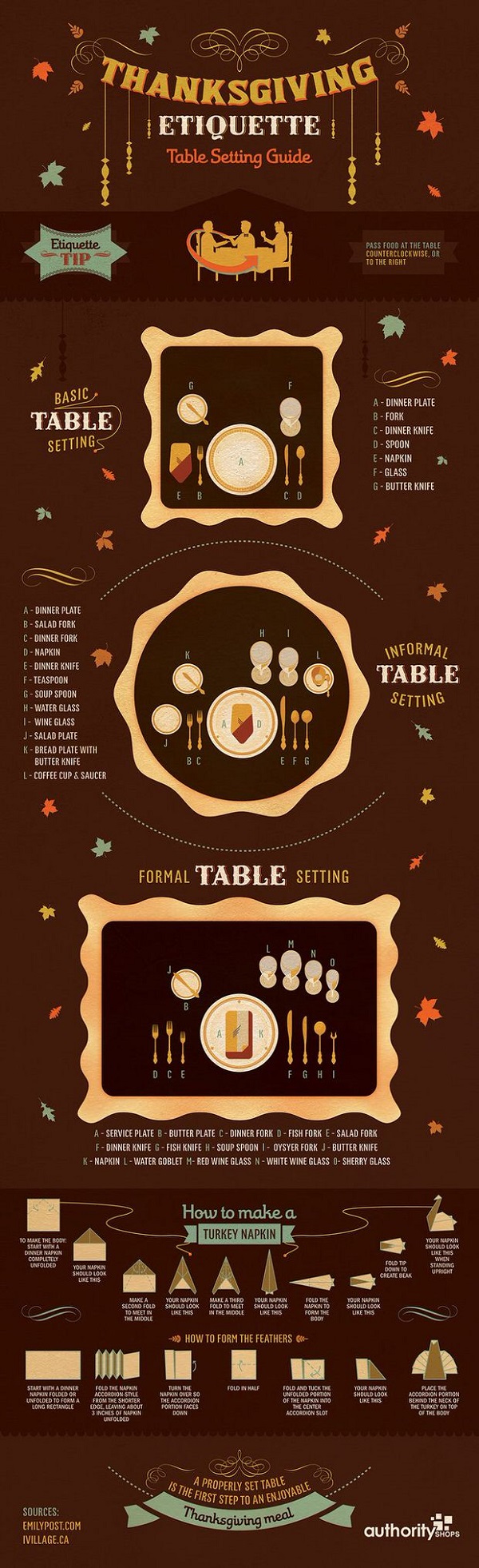 Emily Post Table Setting Infographic Best Thanksgiving Hacks