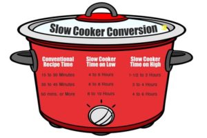 30 Brilliant Slow Cooker Hacks You Probably Didn't Know • Sarah Blooms