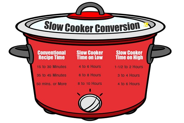 Brilliant Slow Cooker Hacks You'll Wish You Knew Sooner